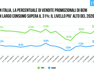 Business unit di Nielsen