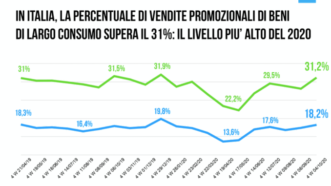Business unit di Nielsen