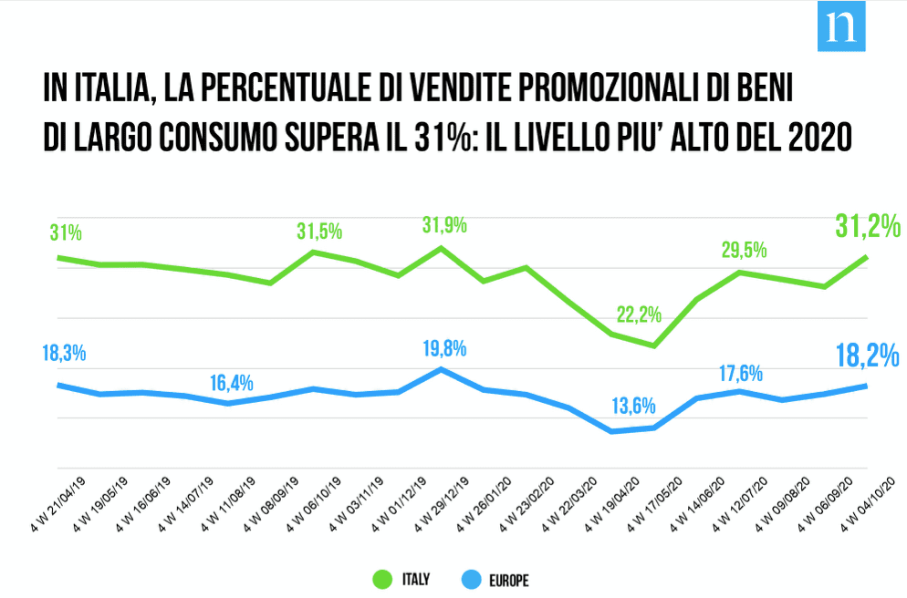Business unit di Nielsen