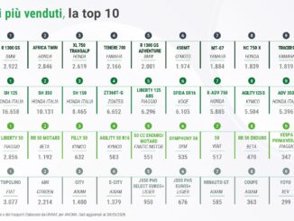 Mercato delle due ruote